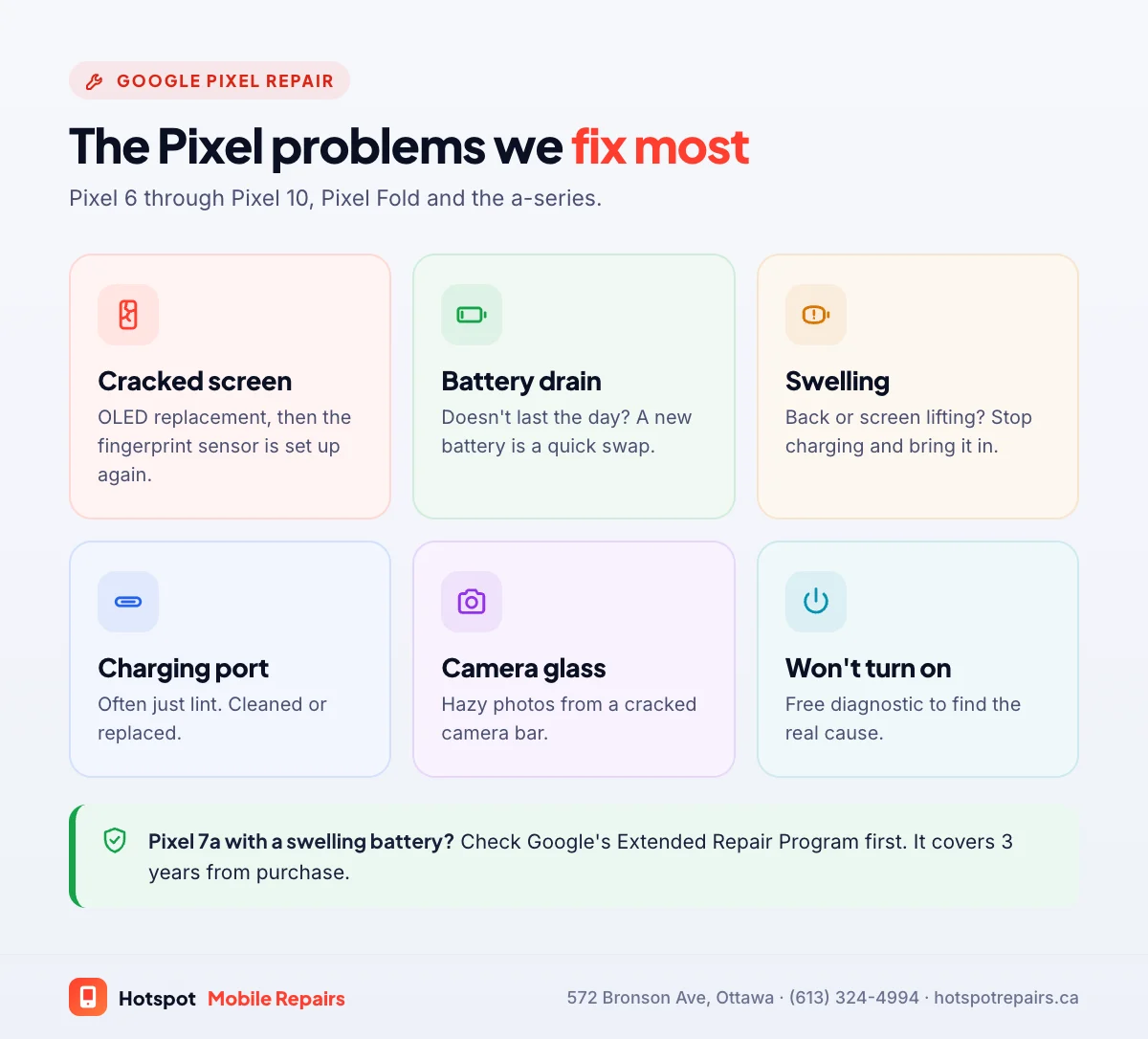 Grid of common Google Pixel repairs: cracked screen replaced with an OLED panel and fingerprint set-up, battery drain or swelling, charging port cleaning or replacement, camera bar glass, back glass, and phones that won't turn on
