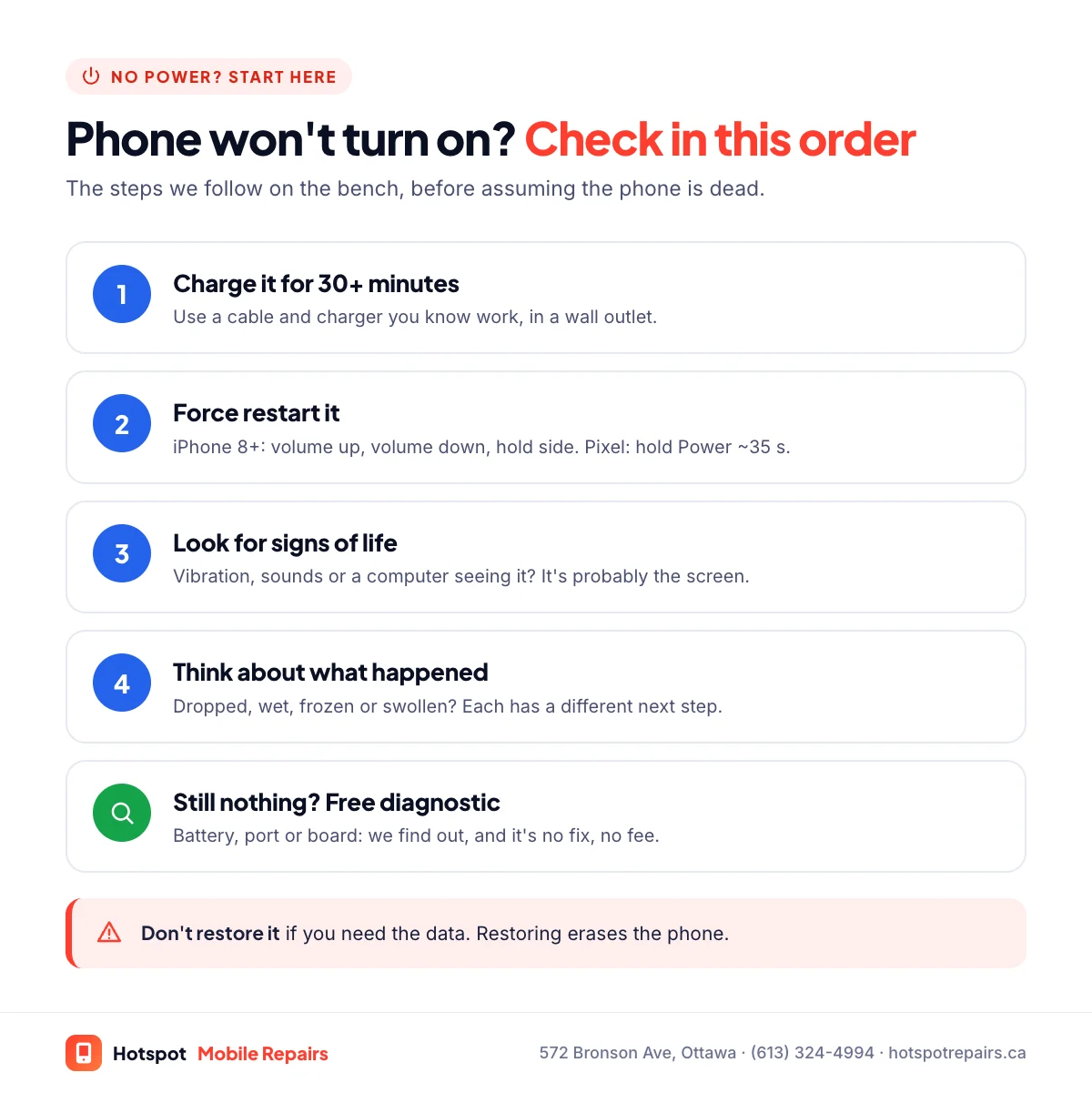 Checklist for a phone that won't turn on: charge it for 30 minutes with a known-good charger, force restart it, look for signs of life such as vibration or sounds, think about what happened such as a drop, water or cold, then get a free diagnostic